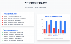 业不只能优化资本